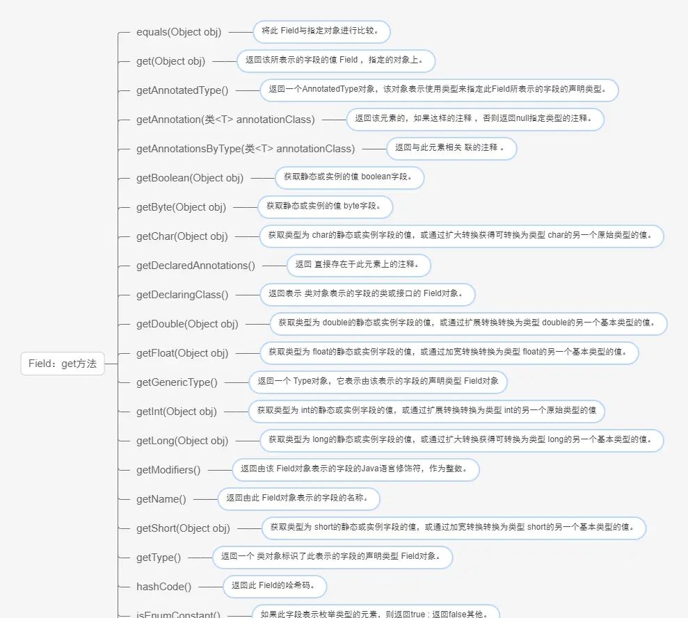 java菜鸟到大佬——全网最全反射机制讲解