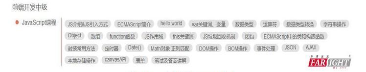 详解HTML5培训课程行业标准