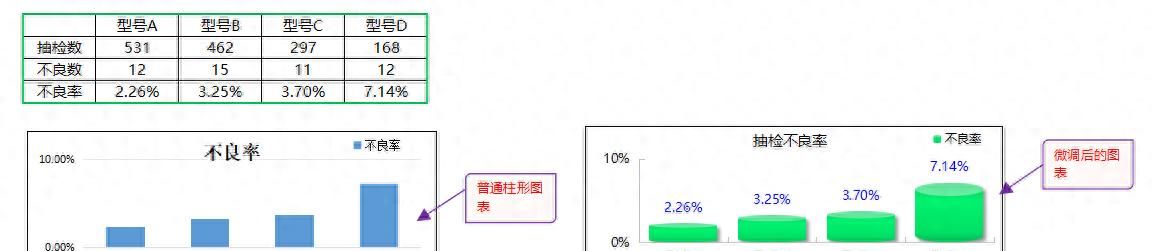 Excel表用好图片填充功能 你也可以做出好看的图表 - 宋马
