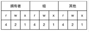 Linux07-Linux用户权限相关 - 宋马