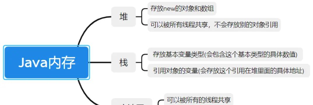 Java 基础 12. Java 注解和反射