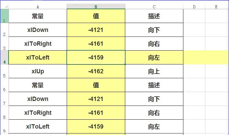 VBA代码解决方案第十五讲：如何对单元格区域进行高亮显示