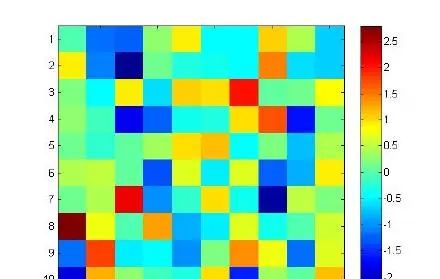 Matlab--三种填色图与插值
