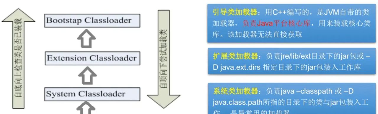 Java 基础 12. Java 注解和反射