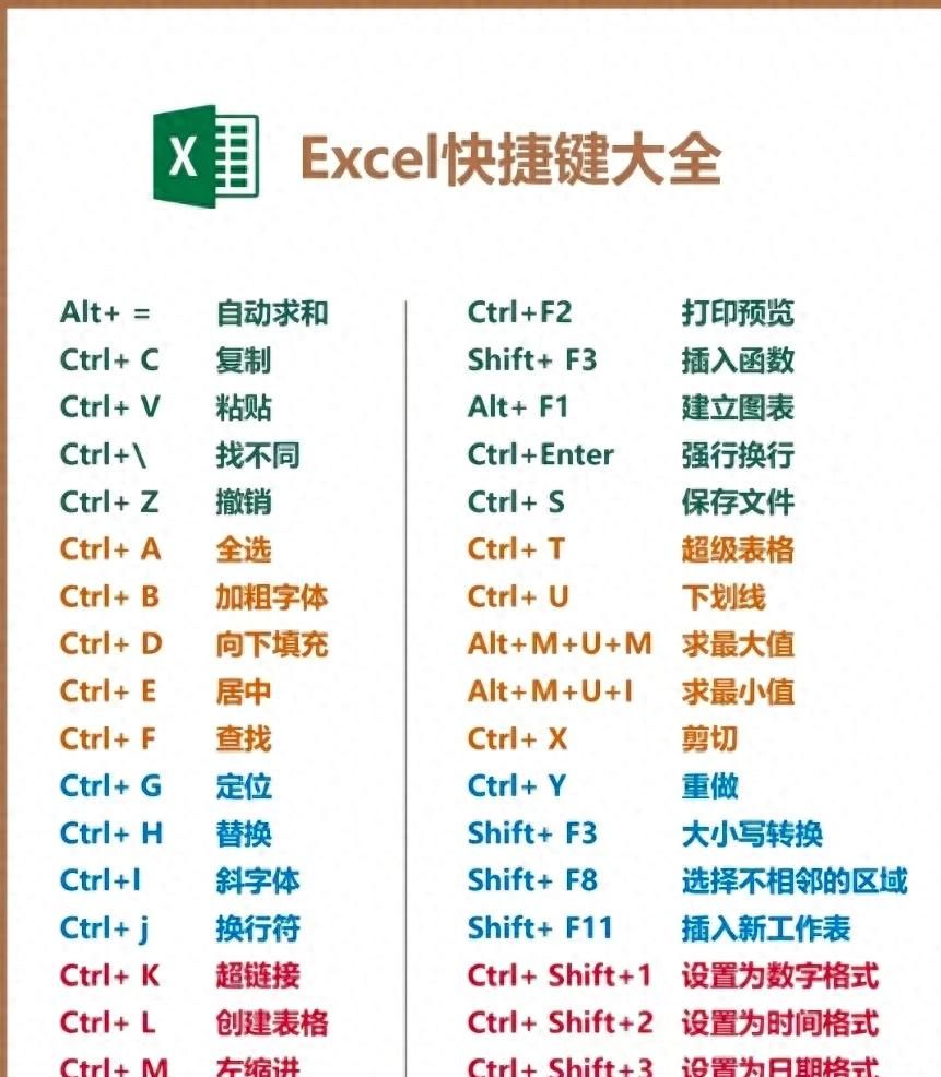 打工人必看！100+办公快捷键，效率直接起飞 - 宋马