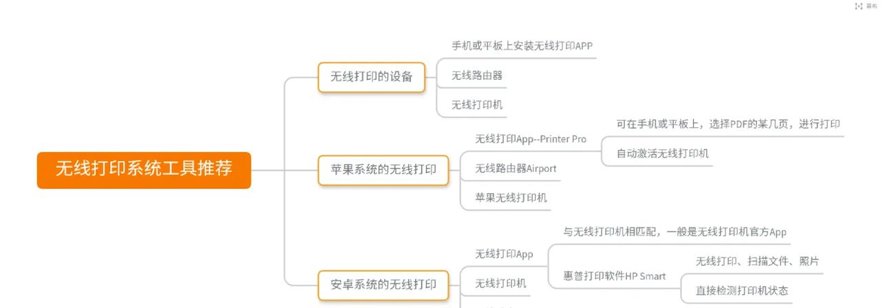 95【无线打印系统工具推荐】——L姐说【叶武滨时间管理100讲】