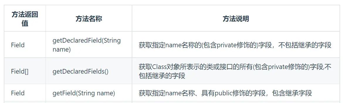 java菜鸟到大佬——全网最全反射机制讲解