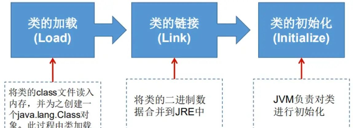 Java 基础 12. Java 注解和反射