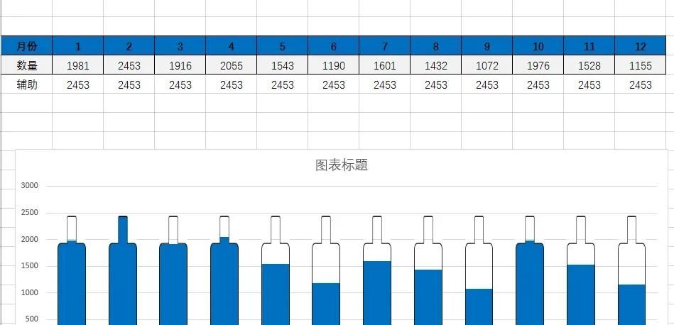 拒绝Excel单调的柱状图，个性图表展示才高级