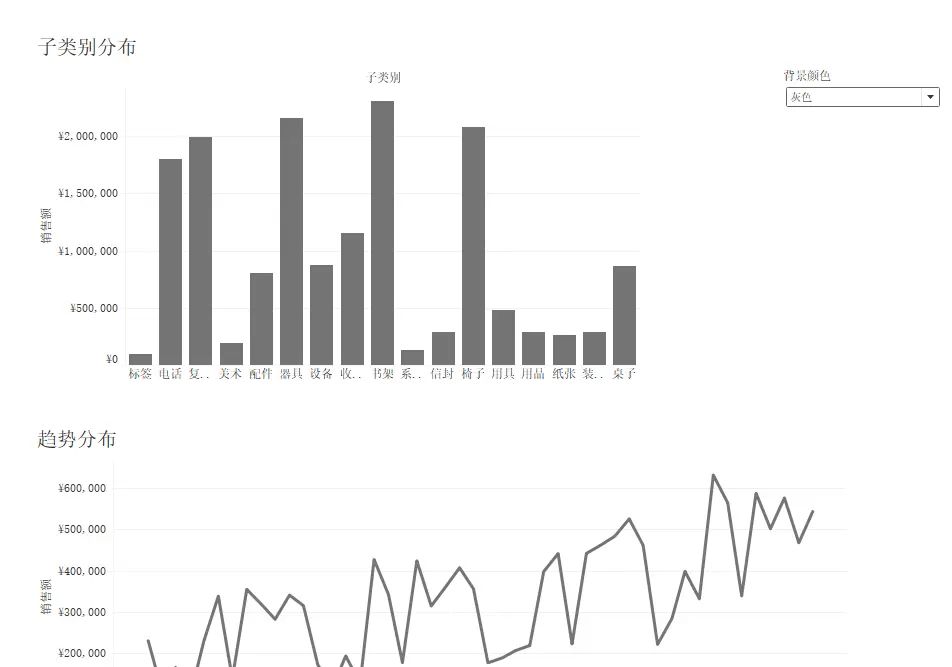 举个栗子！Tableau 技巧（261）：自由切换图表的背景颜色