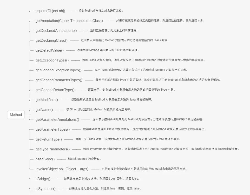 java菜鸟到大佬——全网最全反射机制讲解