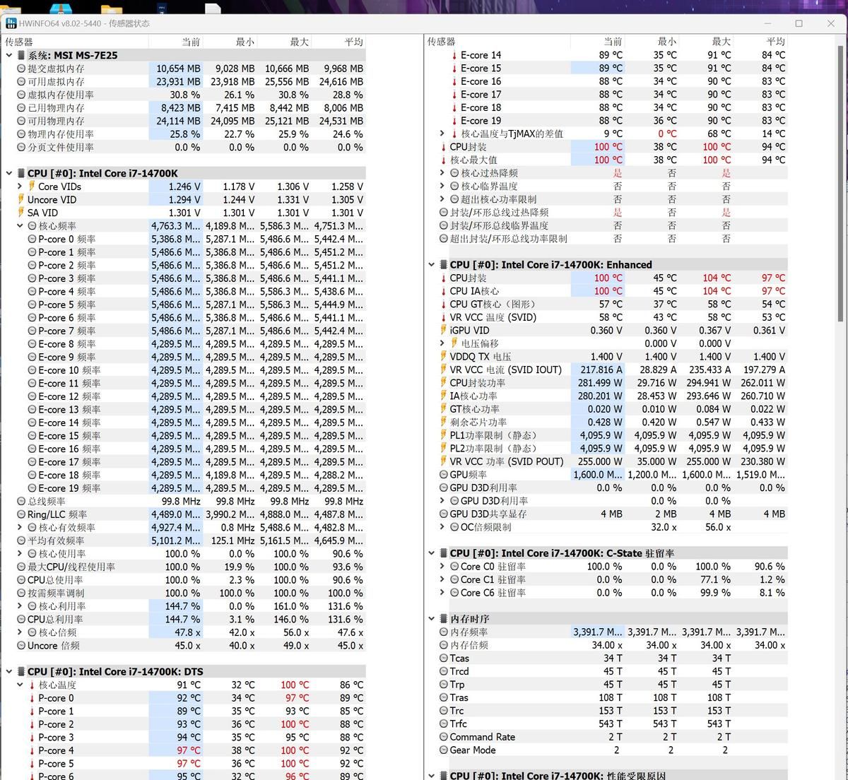 关闭CEP&内存简易超频？微星MPG Z790 EDGE TI MAX WIFI刀锋钛测试
