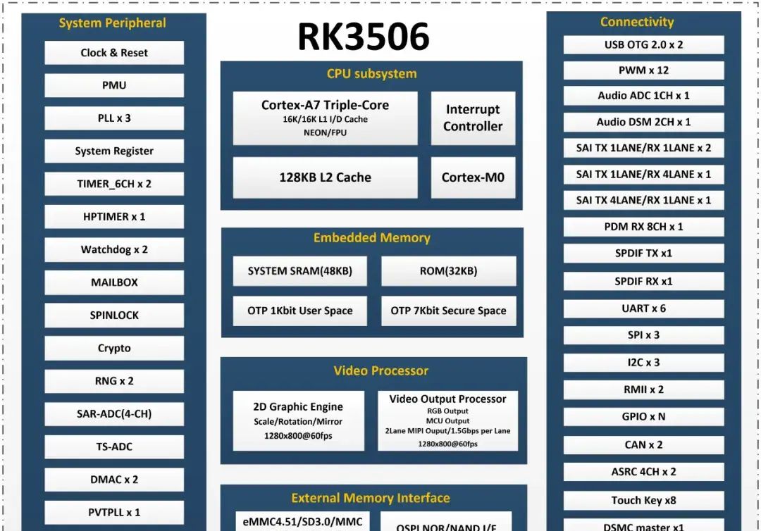 【技术简析】触觉智能RK3506 Linux星闪网关开发板：重新定义工业物联新标杆 - 宋马