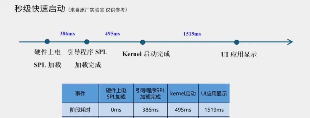 【技术简析】触觉智能RK3506 Linux星闪网关开发板：重新定义工业物联新标杆