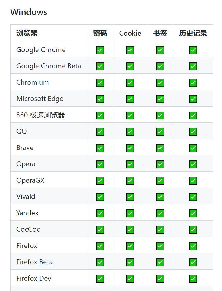 这款软件，让你一键查看浏览器的cookie和密码