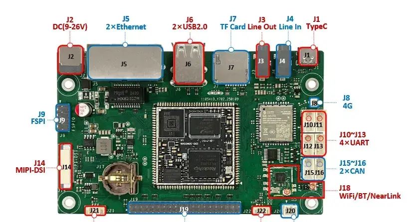 【技术简析】触觉智能RK3506 Linux星闪网关开发板：重新定义工业物联新标杆