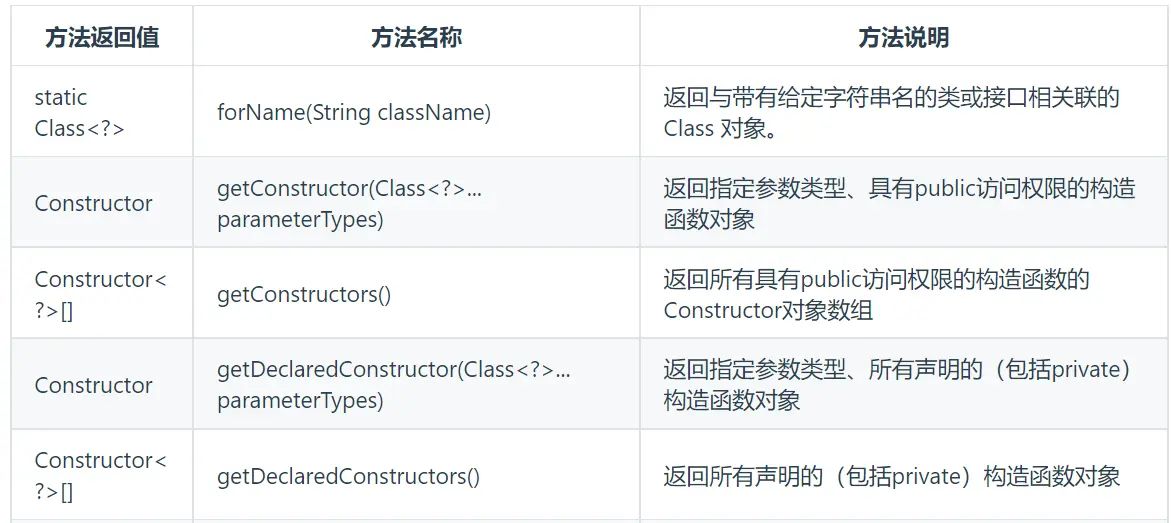 java菜鸟到大佬——全网最全反射机制讲解