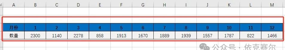 拒绝Excel单调的柱状图，个性图表展示才高级