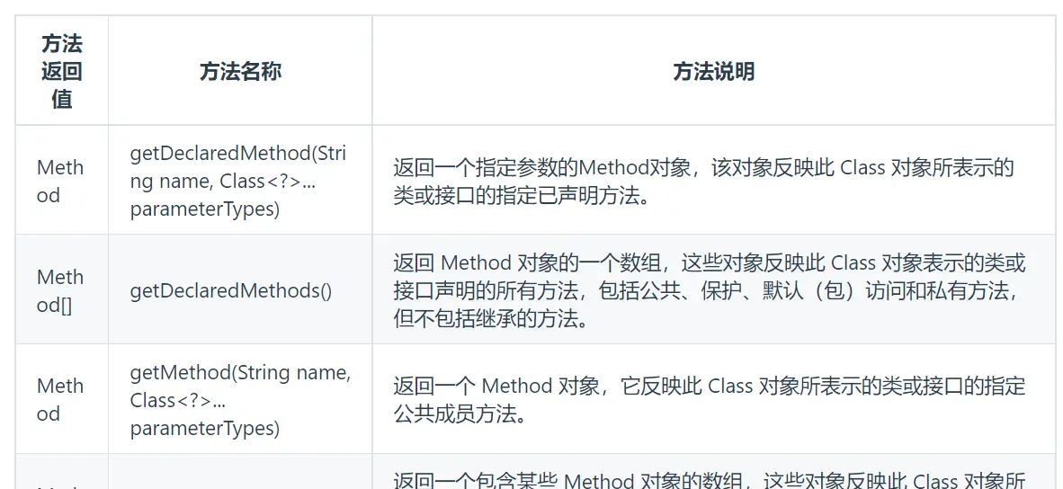 java菜鸟到大佬——全网最全反射机制讲解