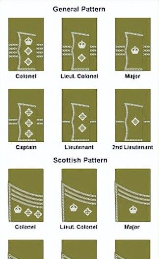 英国陆军军衔标志详解