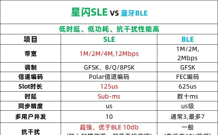 【技术简析】触觉智能RK3506 Linux星闪网关开发板：重新定义工业物联新标杆