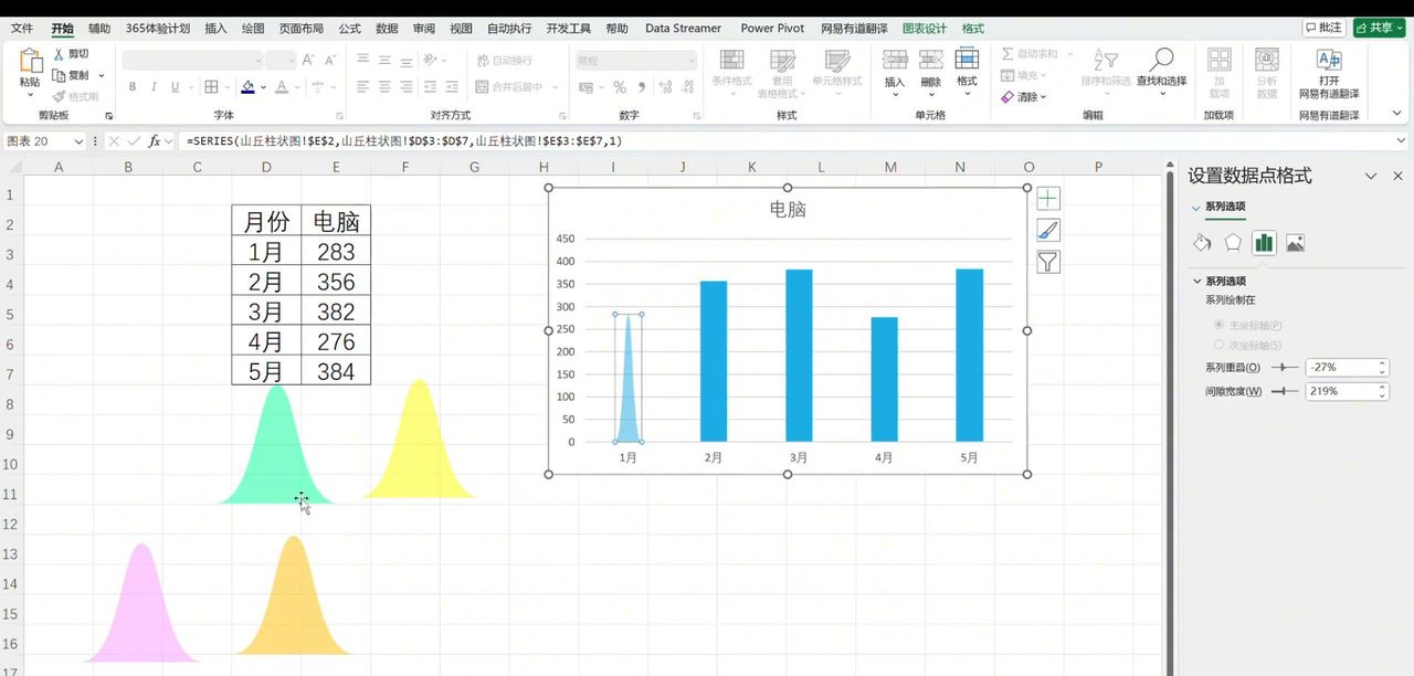 终于知道了，原来山丘柱形图是这样做出来的