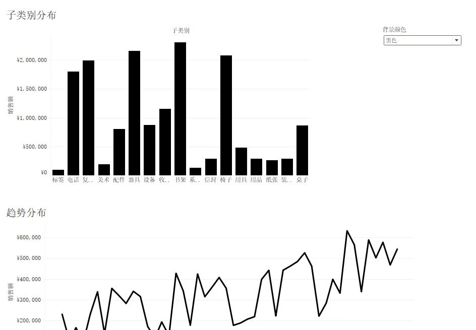 举个栗子！Tableau 技巧（261）：自由切换图表的背景颜色
