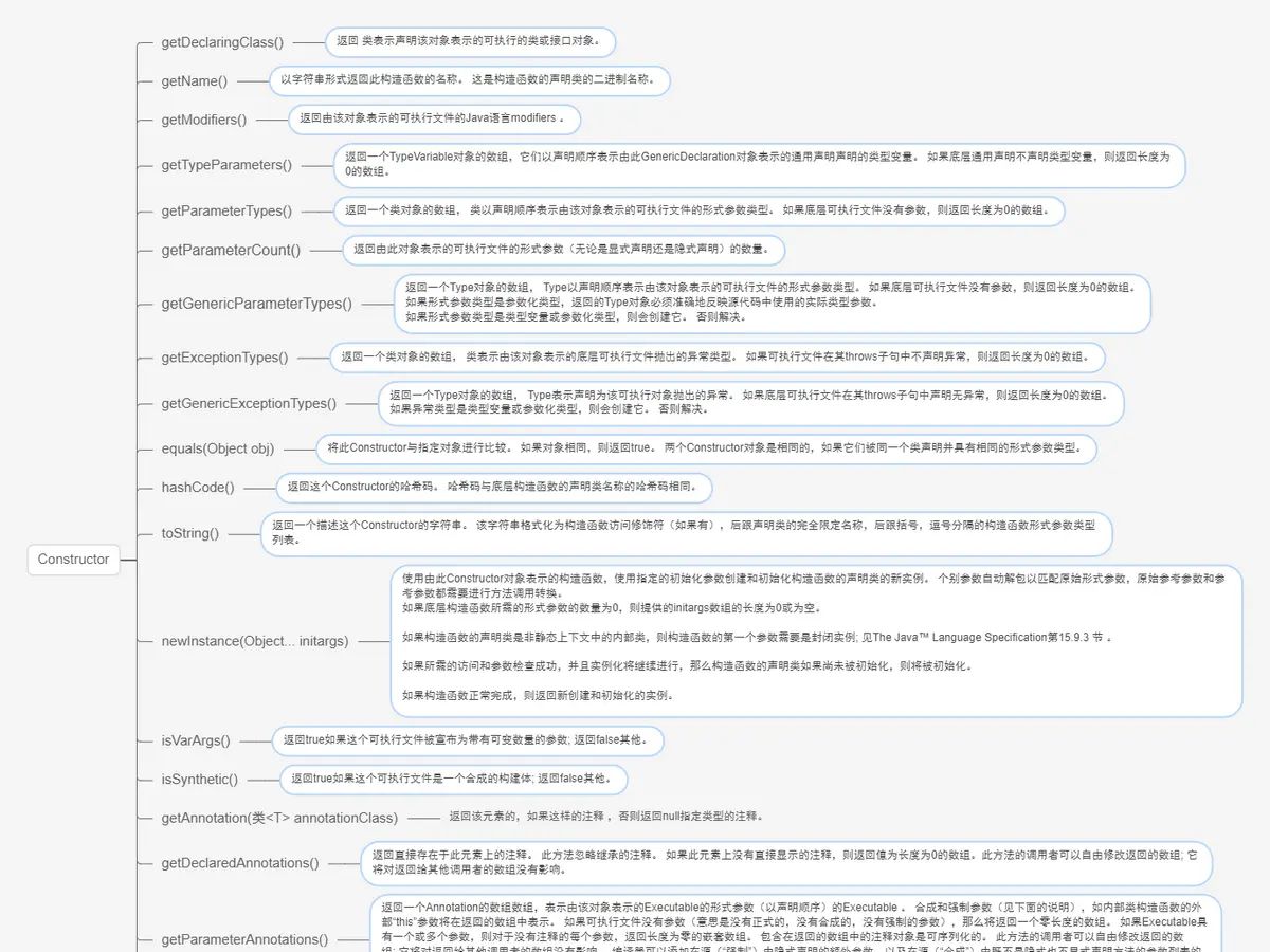 java菜鸟到大佬——全网最全反射机制讲解