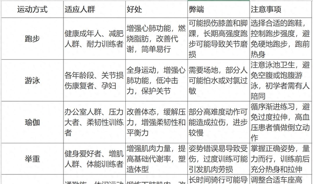 ExcelVBA:把表格中的内容转换为有标题的文档 - 宋马