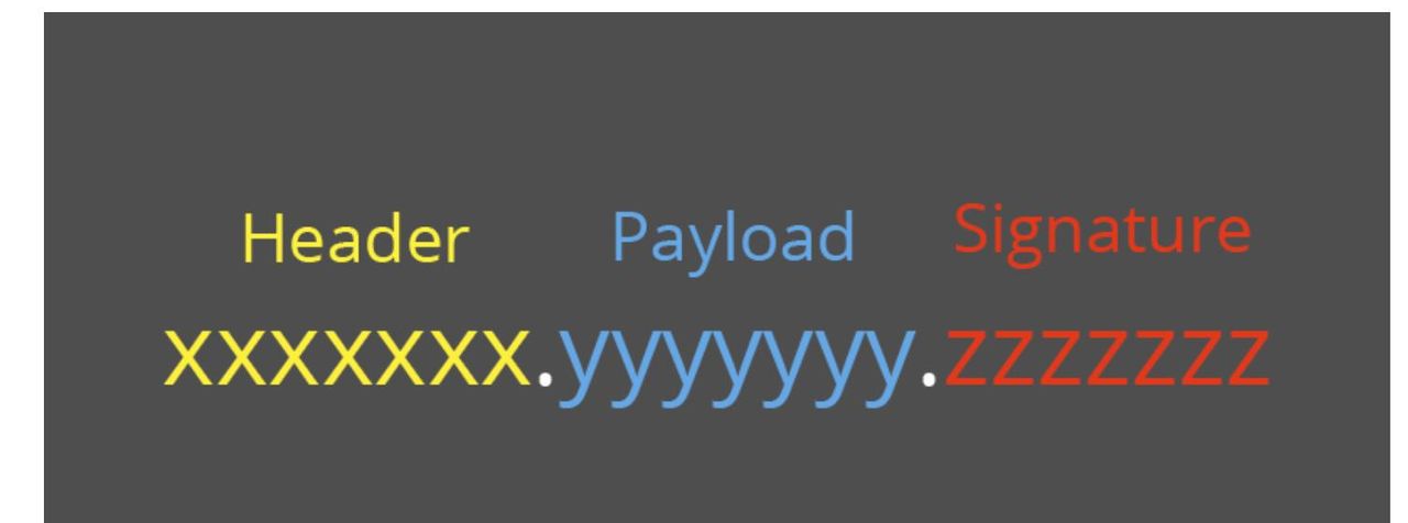 深入聊聊 Cookie、Session 和 Token