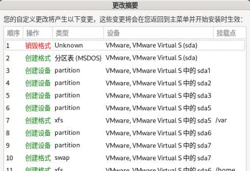 自己轻松安装CentOS-9操作系统,保姆级的详细教程