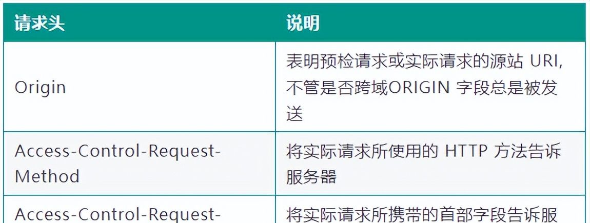SpringBoot 项目处理跨域的四种技巧