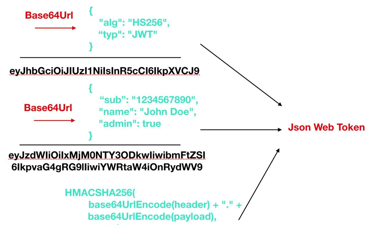 深入聊聊 Cookie、Session 和 Token
