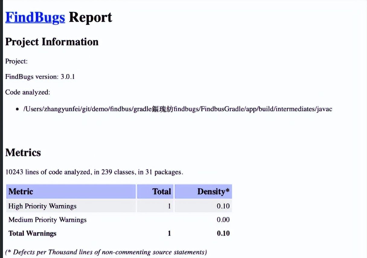 提升Java代码质量的五大IDEA插件实战指南