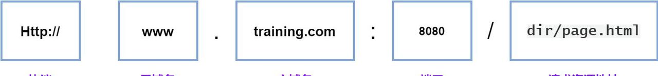 SpringBoot 项目处理跨域的四种技巧