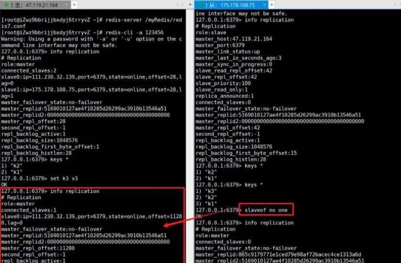 Redis教程——主从复制