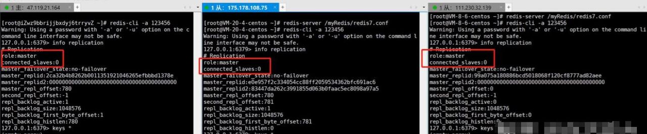 Redis教程——主从复制
