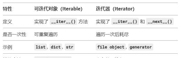 python学习教程-第七节内容