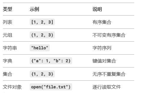 python学习教程-第七节内容