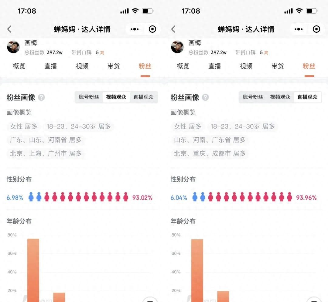 直播间用户留不住？4个方法助你用户停留时长翻倍！ - 宋马