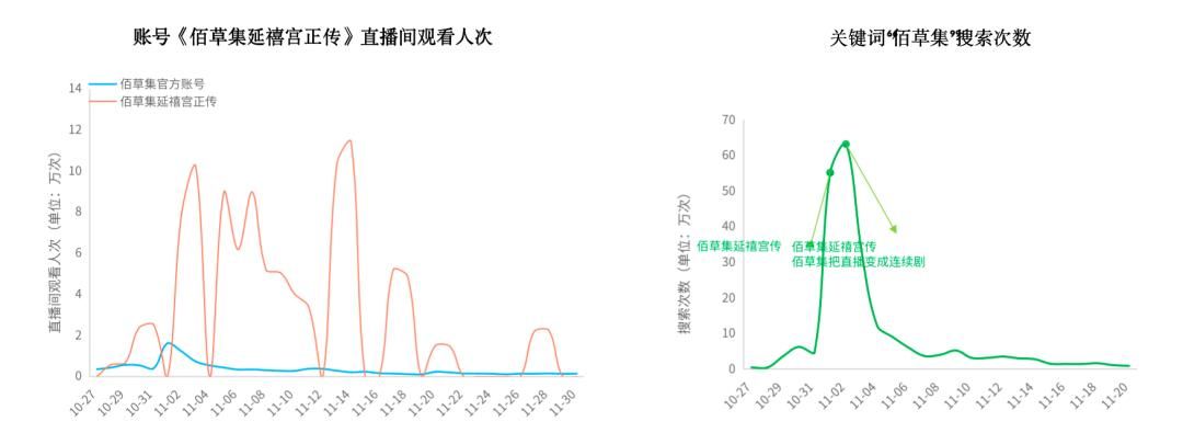 直播间用户留不住？4个方法助你用户停留时长翻倍！ - 宋马