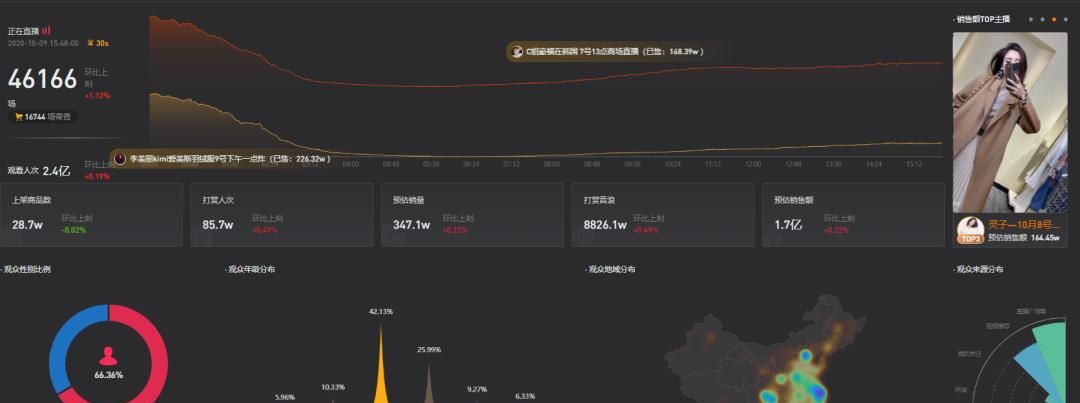 抖音直播今起全面禁止第三方商品链接！商家达人怎么玩？