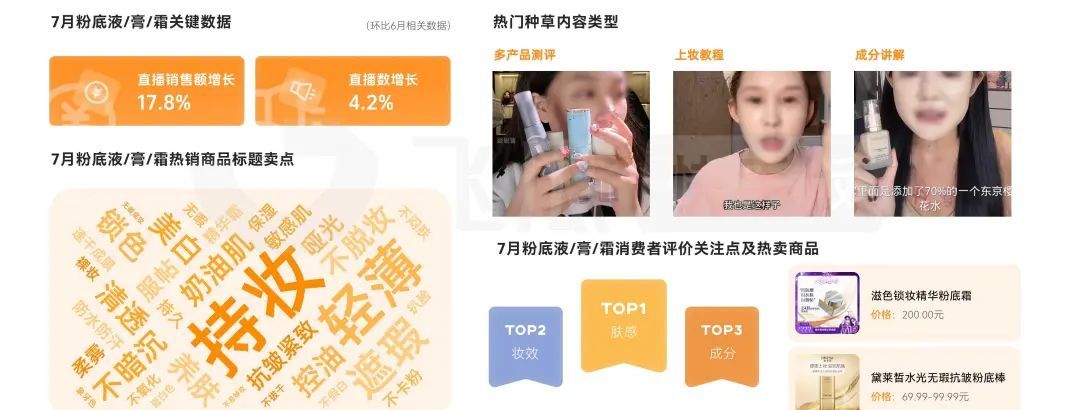 7月快手电商报告：高温掀起掘金热潮，黑马品类抢抓销售黄金期