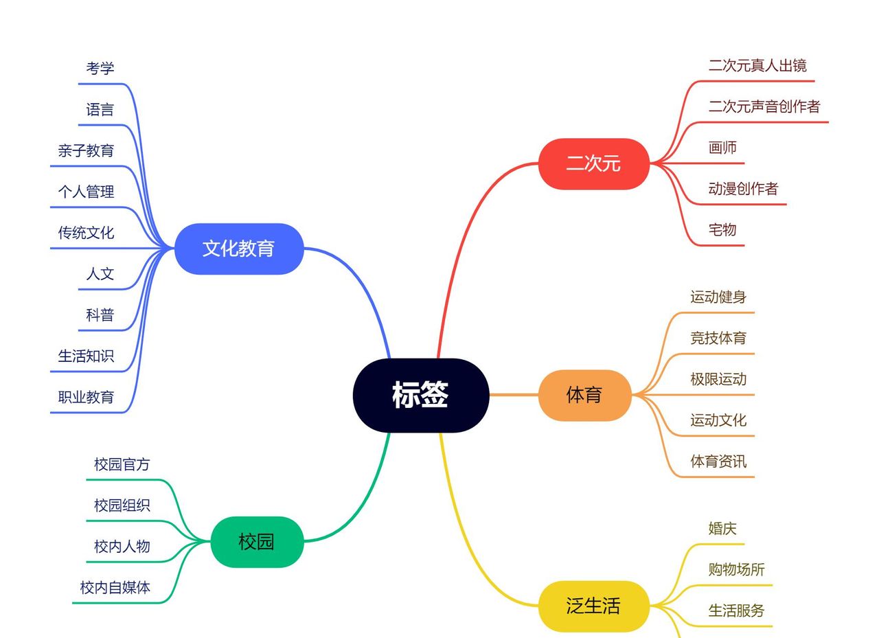 抖音如何涨粉?抖音标签是什么?如何设置抖音标签?