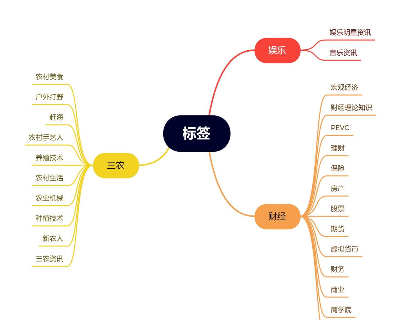 抖音如何涨粉?抖音标签是什么?如何设置抖音标签?