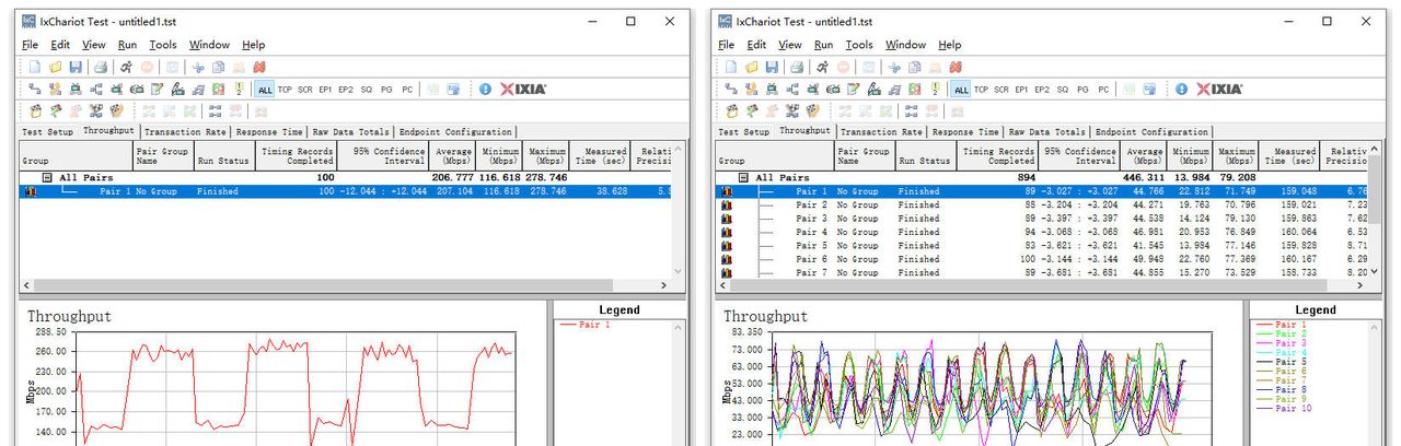 全网最省心的AC+AP方案，华为路由H6实测：9大测试让这货无处遁形