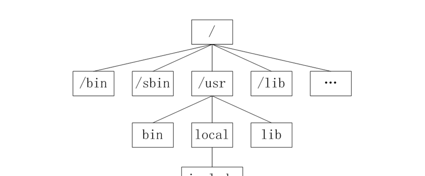 Linux 入门 - 宋马