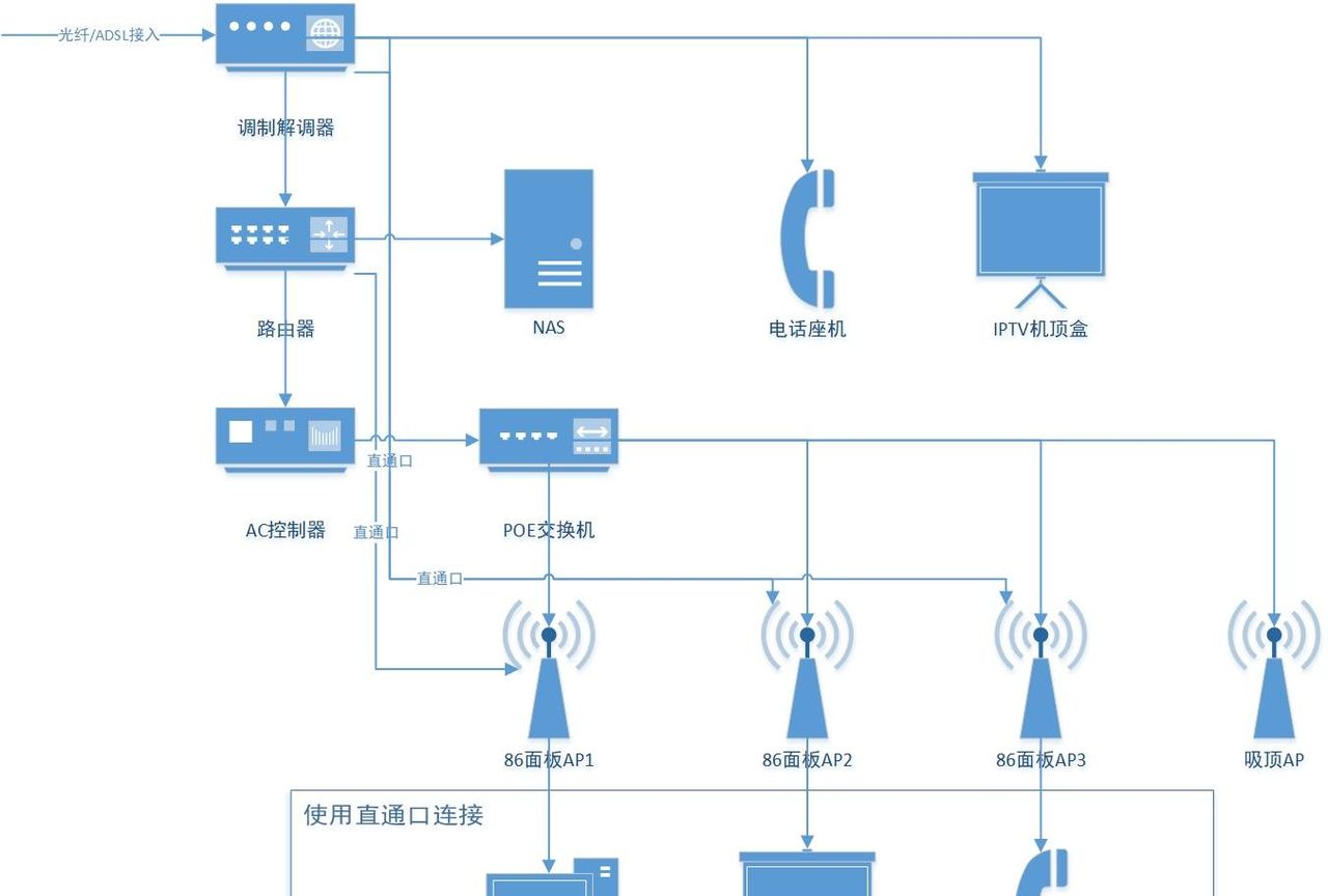 全网最省心的AC+AP方案，华为路由H6实测：9大测试让这货无处遁形