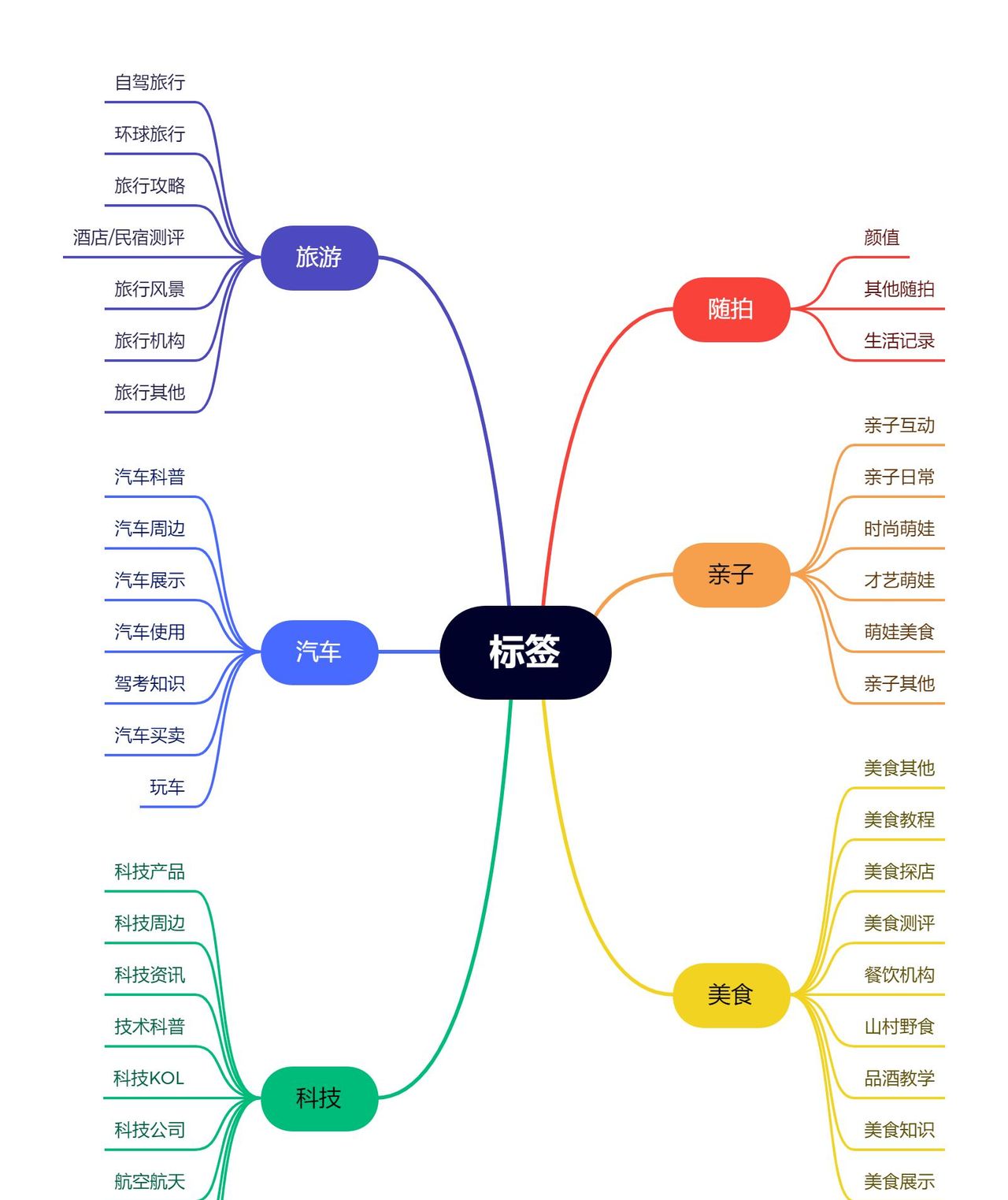 抖音如何涨粉?抖音标签是什么?如何设置抖音标签?