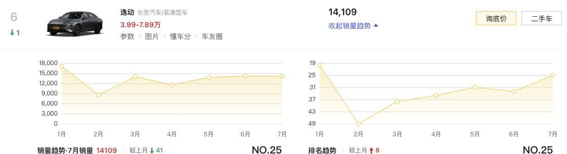 新车 | 增逸彩蓝车色/电动尾翼，新款长安逸动亮相，现款8.39万元起